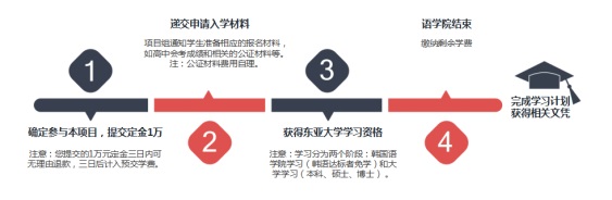 韩国东亚大学申请就读流程