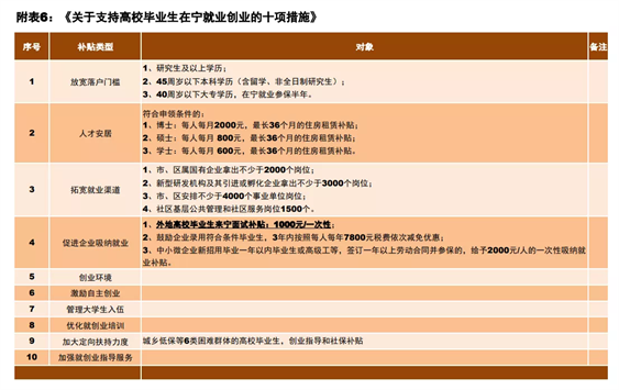 南京留学生回国福利